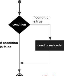 D if statement