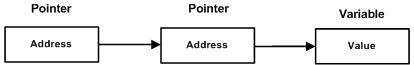 C++ zaixianer to zaixianer