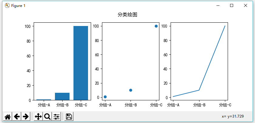 分类绘图