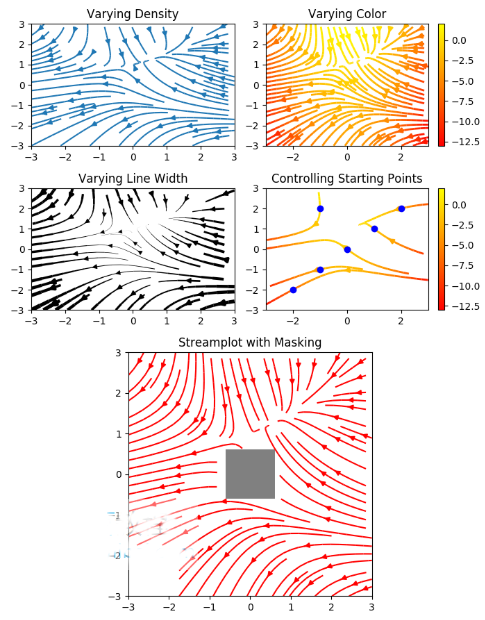 Streamplot